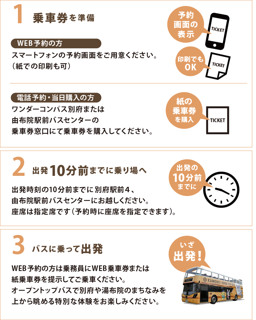 亀の井オープントップバス