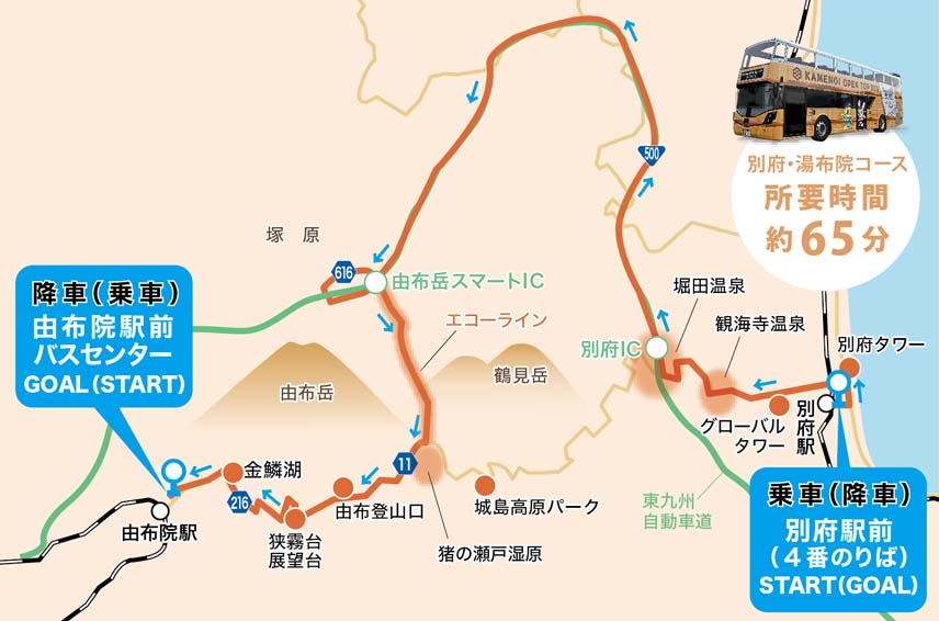 別府・由布院コースマップ